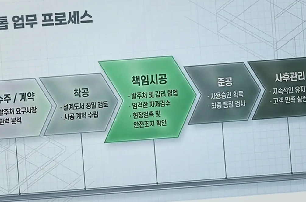 노량진동 종합건설 골조·마감 품질 관리