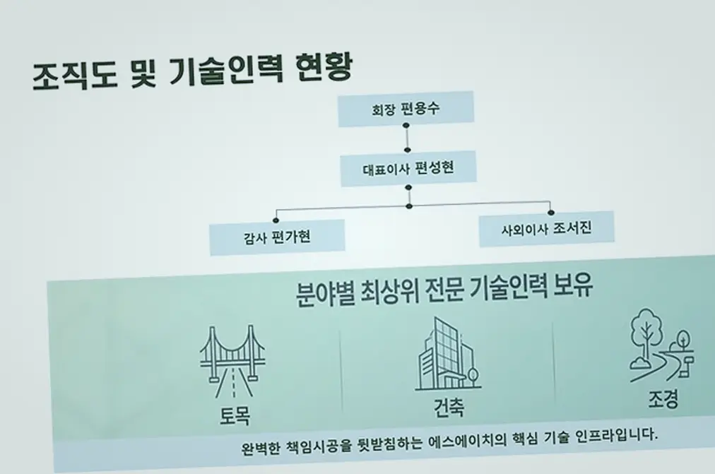 고잔 펜션 신축 진행 모습 1